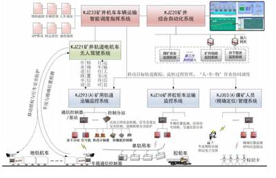 工大高科科創(chuàng)板成功上市 深耕工業(yè)控制系統(tǒng)技術(shù)研發(fā)，市值達21億